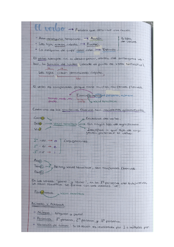 Miniatura del documento El-verbo-1-BACH.pdf