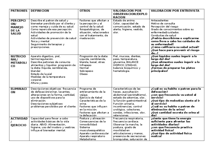 Miniatura del documento Tabla-resumen-Patrones.docx
