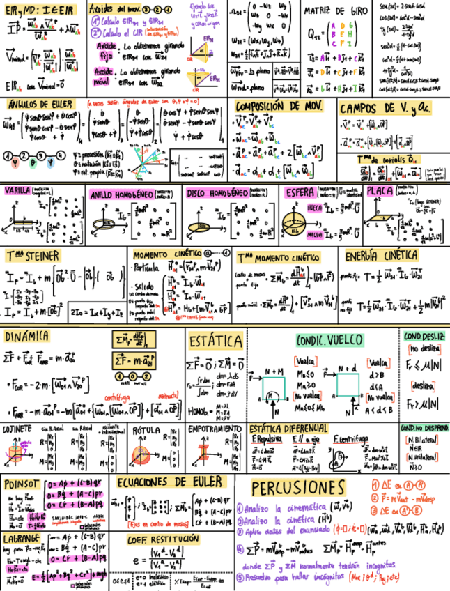 Miniatura del documento FormularioExamen-MC.pdf