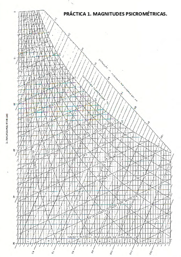 Miniatura del documento Tablas-P1-P2-Curso-20-21.pdf