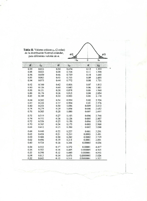 Miniatura del documento Tabla-distribucion-normal.pdf