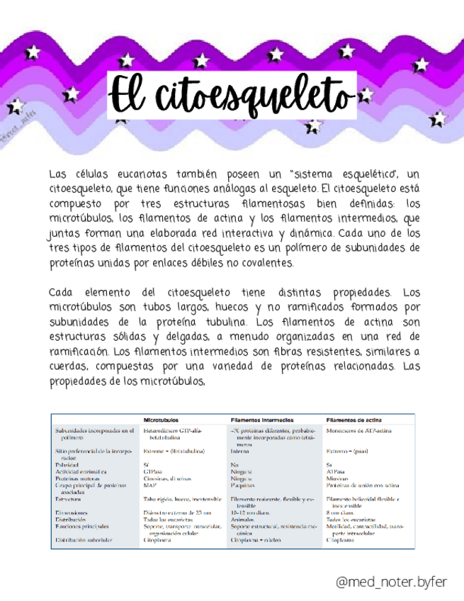 Miniatura del documento El-Citoesqueleto.pdf