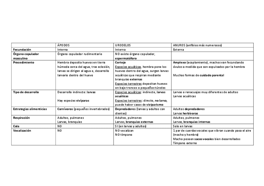 Miniatura del documento anfibios.pdf