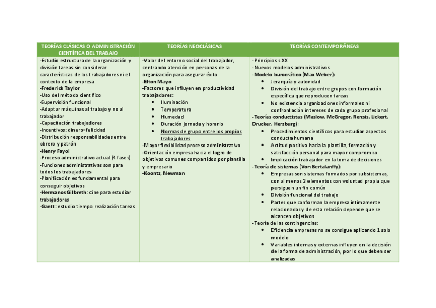 Miniatura del documento Esquema-Gestion-horizontal.pdf