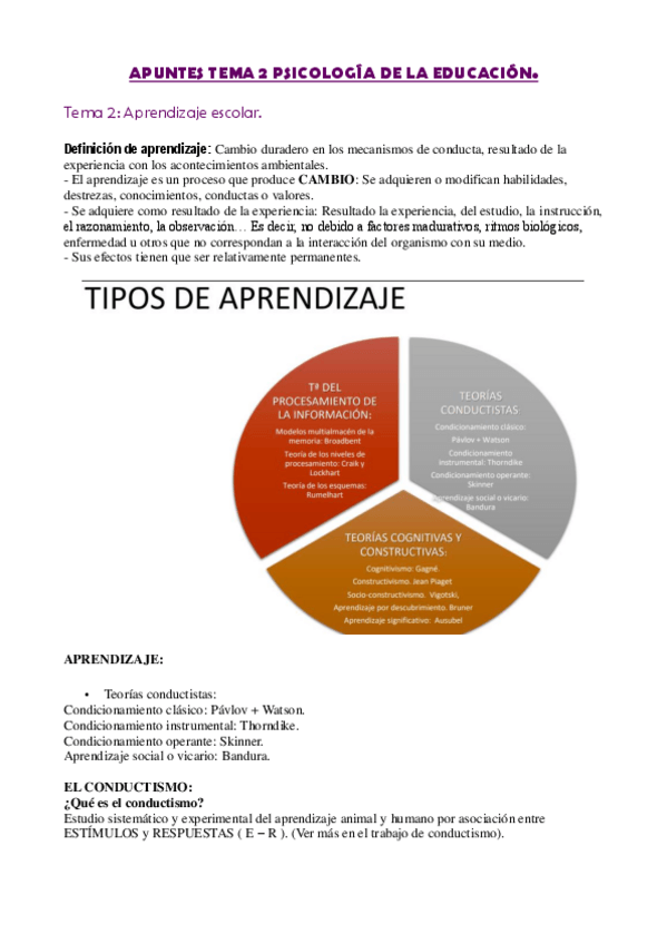 Miniatura del documento TEMA-2-PSICOLOGIA-DE-LA-EDUCACION-1.pdf