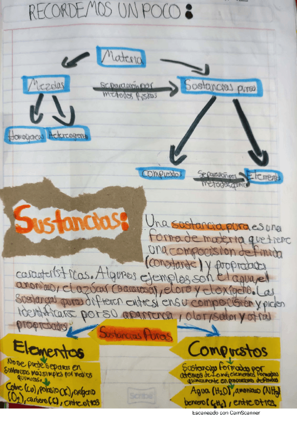 Miniatura del documento Las-Mezclas.pdf