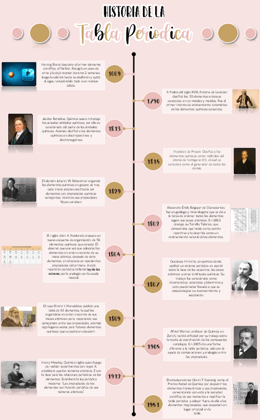 Miniatura del documento Historia-de-la-tabla-periodica.pdf