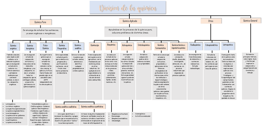 Miniatura del documento Division-de-la-quimica.pdf