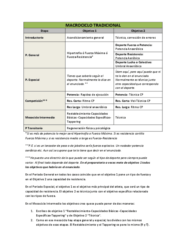 Miniatura del documento Objetivos-macrociclos-2.pdf