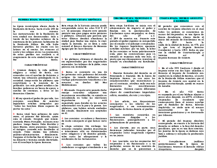 Miniatura del documento etapas-del-imperio-romano.pdf
