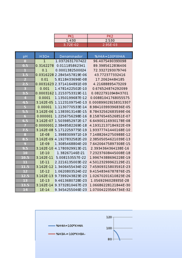 Miniatura del documento GRAFICAS-EXCEL.xlsx