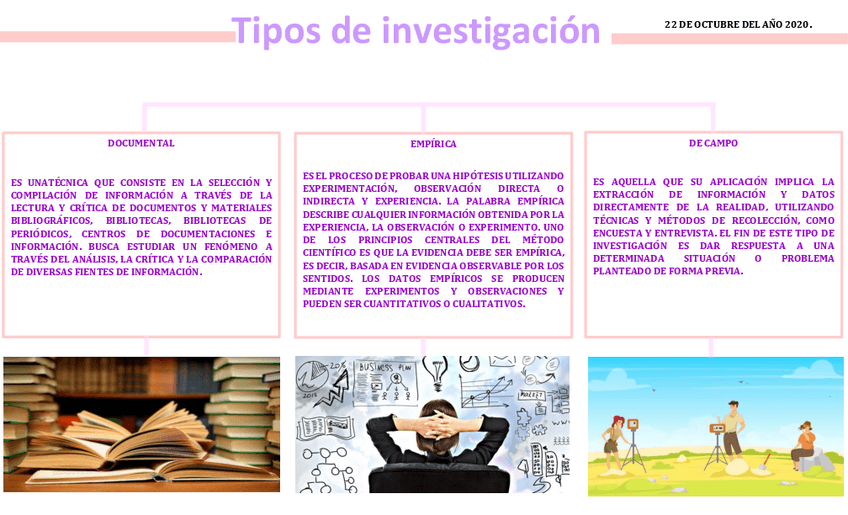 Miniatura del documento tipos-de-investigacion.pdf
