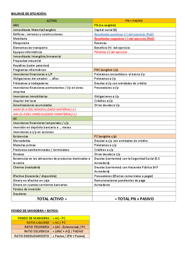 Miniatura del documento Practica-Direccion-financiera-II-fuentes-de-financiacion.pdf