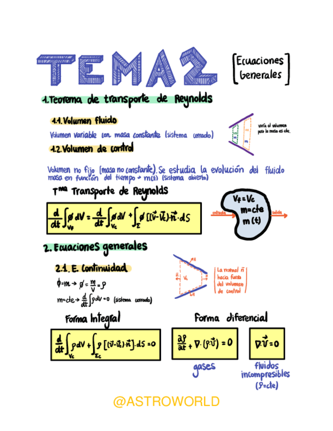Miniatura del documento T2-Ecuaciones-Generales.pdf