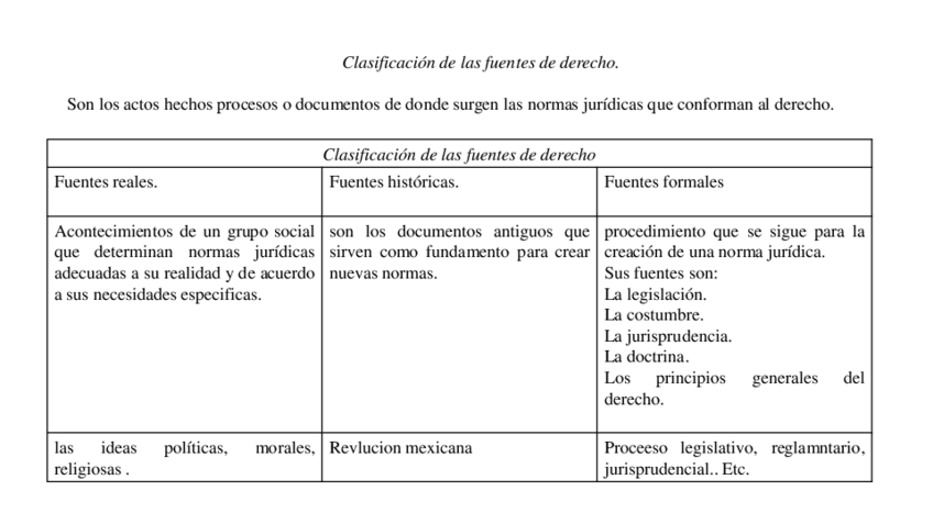 Miniatura del documento Clasificacion-de-las-fuentes-del-derecho.pdf