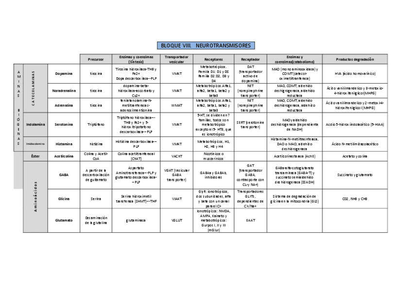 Miniatura del documento TABLA-BLQUE-VIII.pdf