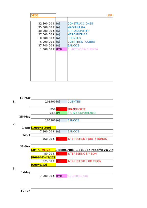 Miniatura del documento SOLUCION-SUPUESTO-DE-REPASO.xlsx