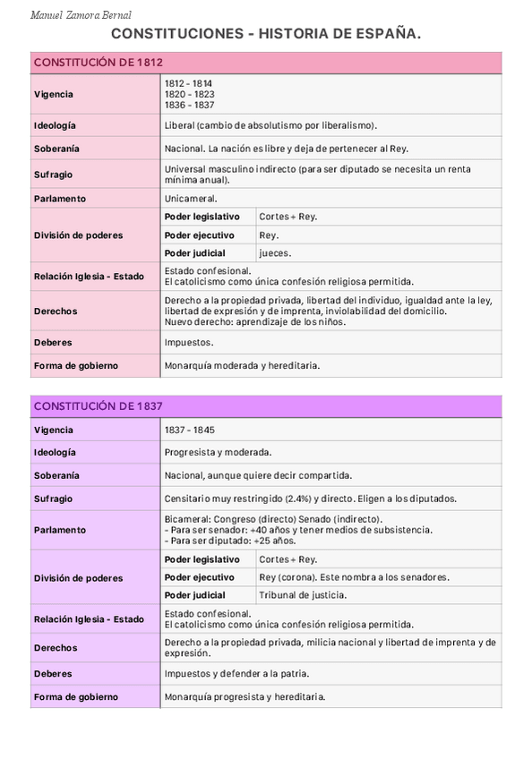 Miniatura del documento CONSTITUCIONES.pdf