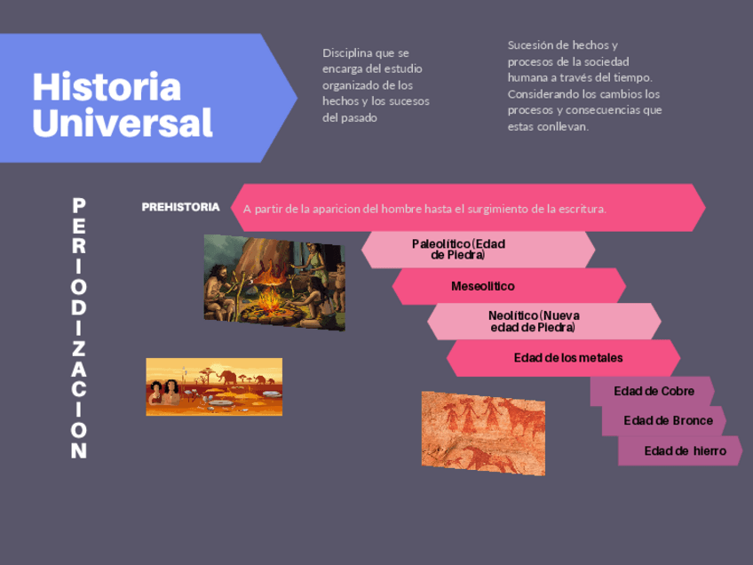 Miniatura del documento PERIODIZACION-DE-LA-HSITORIA.pdf