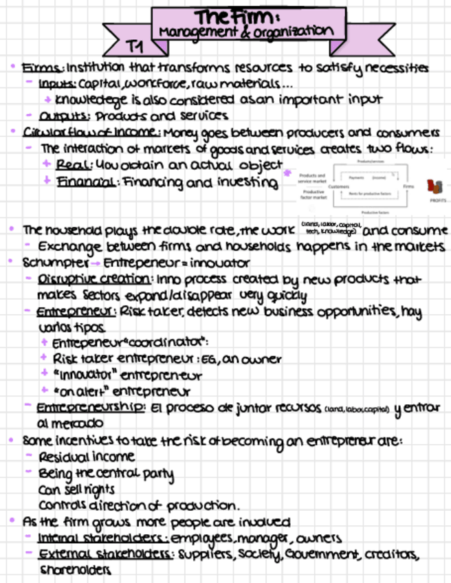 Miniatura del documento Apuntes-empresa-completos-eng.pdf
