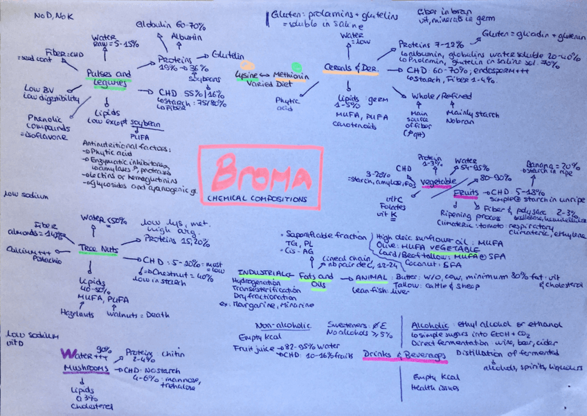 Miniatura del documento CHEMICAL-COMPOSITIONS.pdf