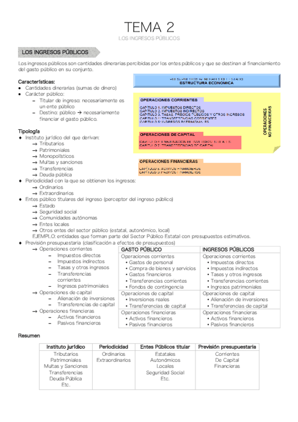 Miniatura del documento TEMA-2.pdf