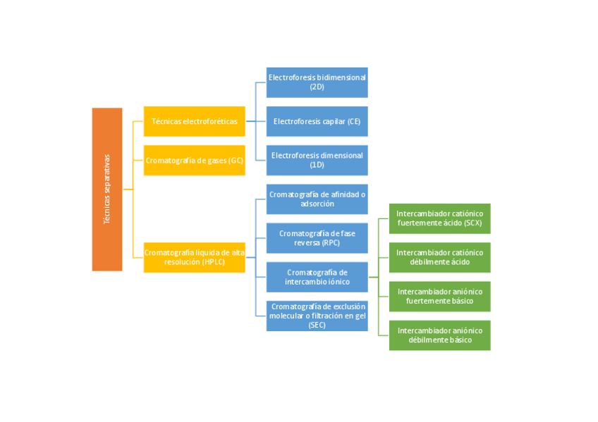 Miniatura del documento RESUMEN.pdf