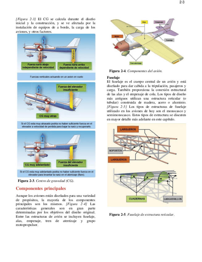 Miniatura del documento Componentes-Basicos-del-Avion-Estructura-del-Avion.pdf