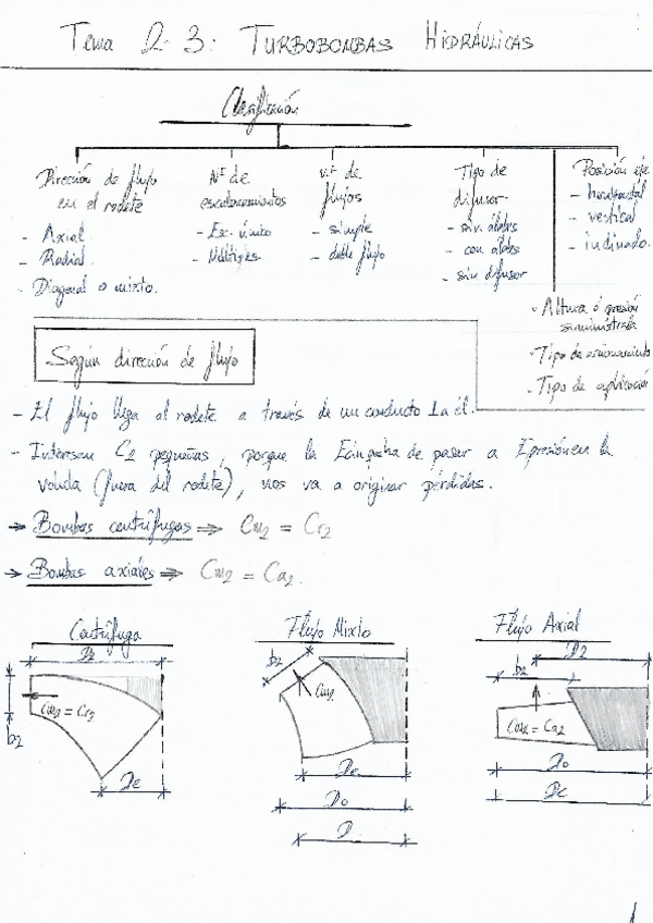 Miniatura del documento Tema-2-3-Turbobombas-Hidraulicas-RESUMIDO.pdf
