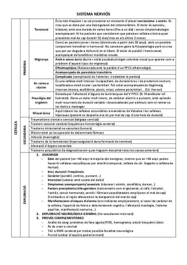 Miniatura del documento SISTEMA-NERVIOS.pdf