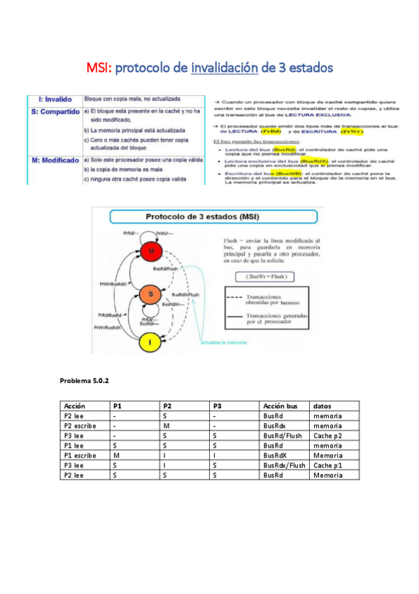 Miniatura del documento MSI-MESI-y-DRAGON.pdf