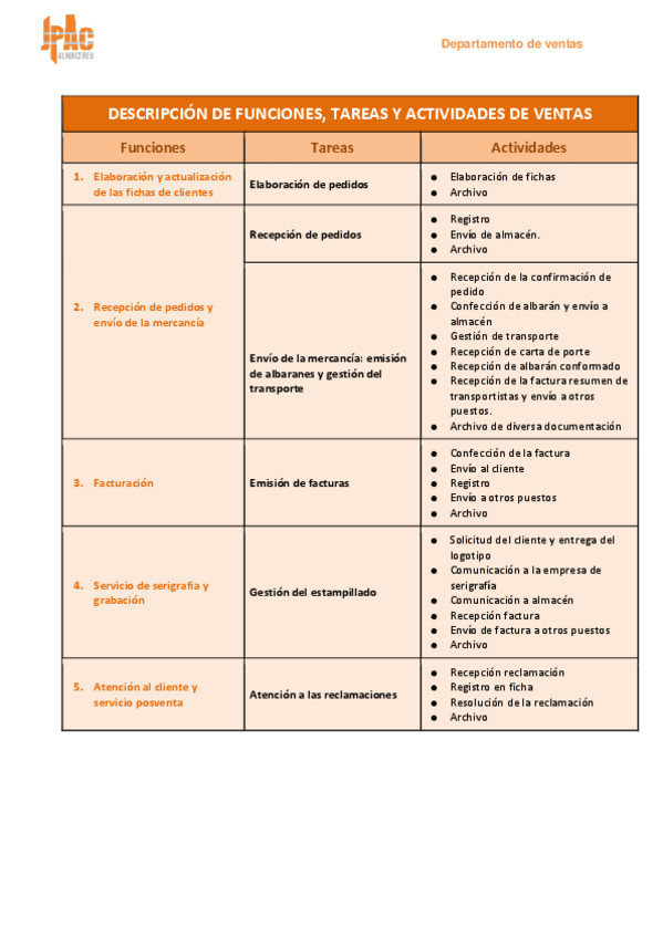 Miniatura del documento Cuadro-VENTAS.pdf