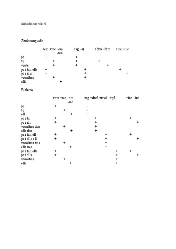 Miniatura del documento Solucio-exercici-10-matrius.pdf