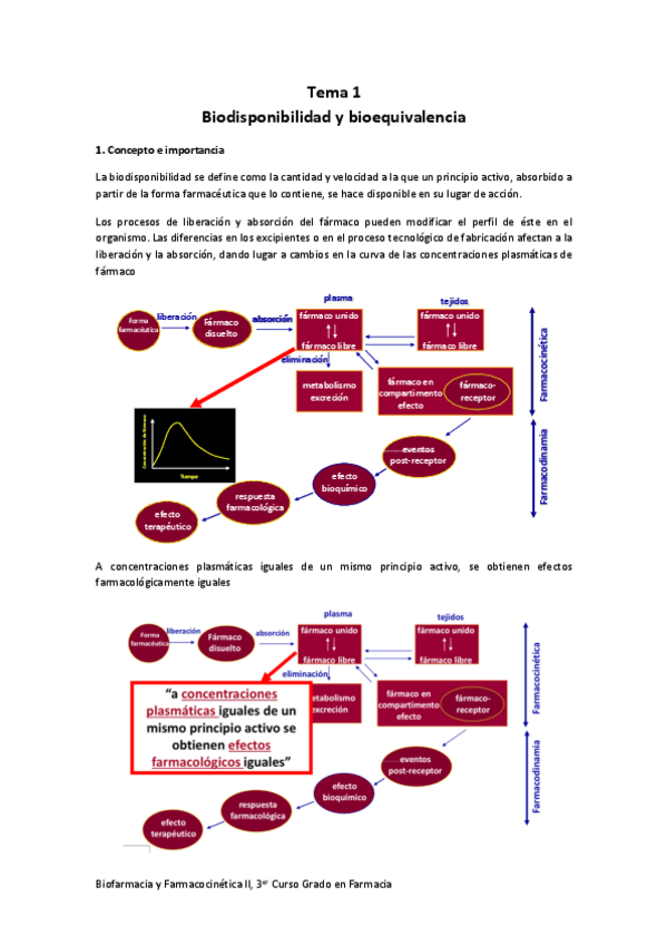 Miniatura del documento Tema-1-Biodisponibilidad-y-bioequivalencia.pdf