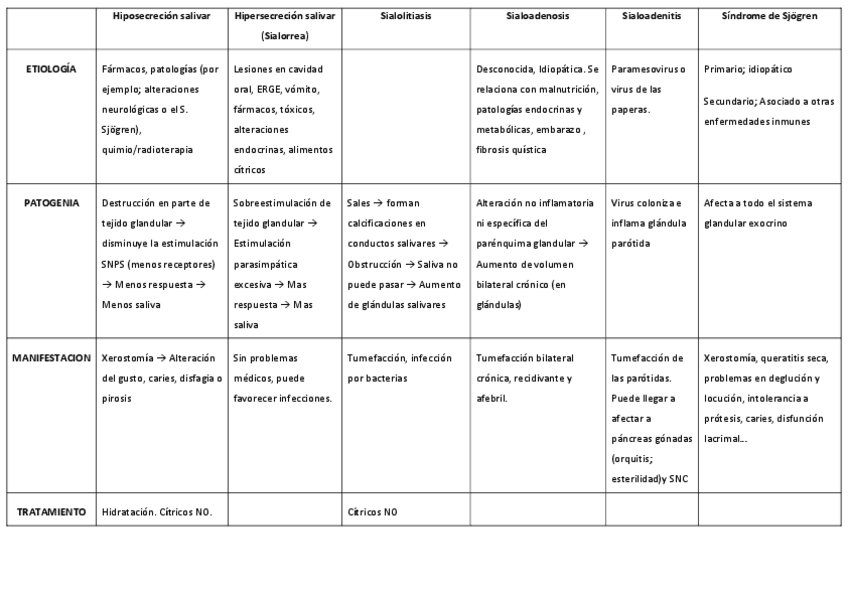 Miniatura del documento PATOLOGIAS.pdf