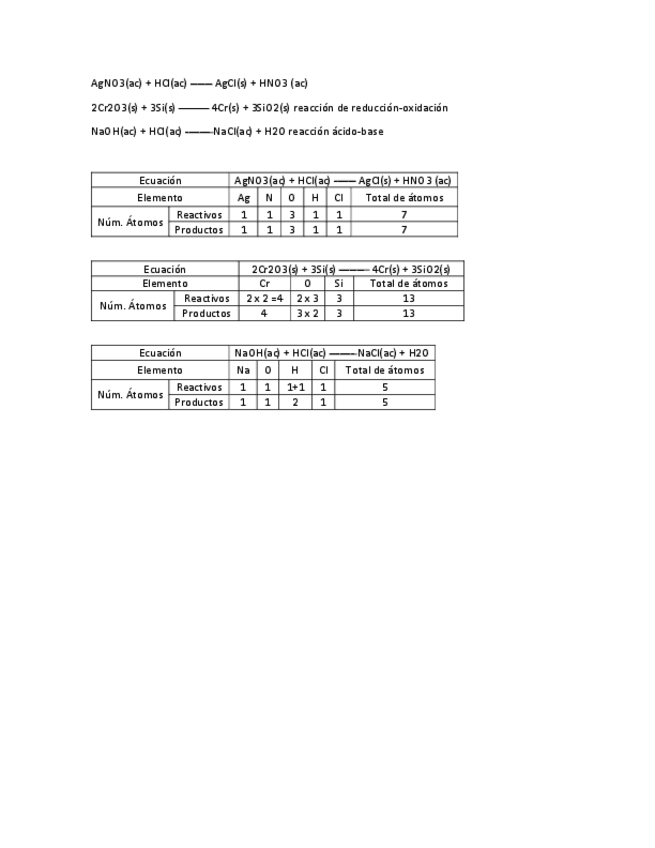 Miniatura del documento quimica-igualada-1.pdf