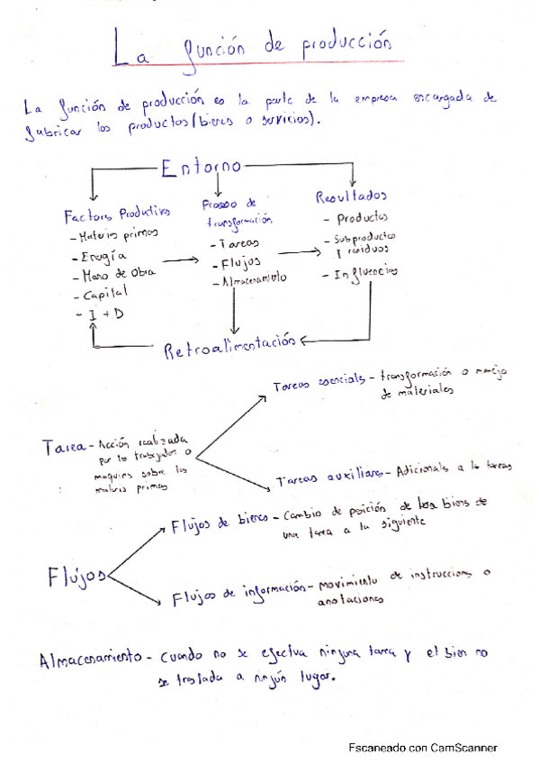 Miniatura del documento La-funcion-de-produccion.pdf