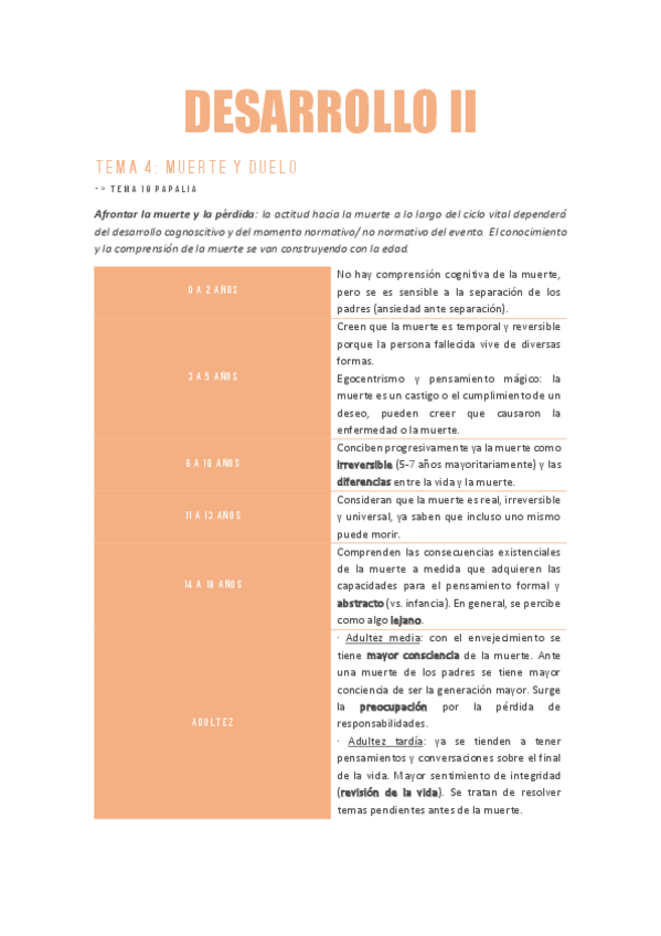 Miniatura del documento DESARROLLOBLOQUE-4Muerte-y-Duelo.pdf