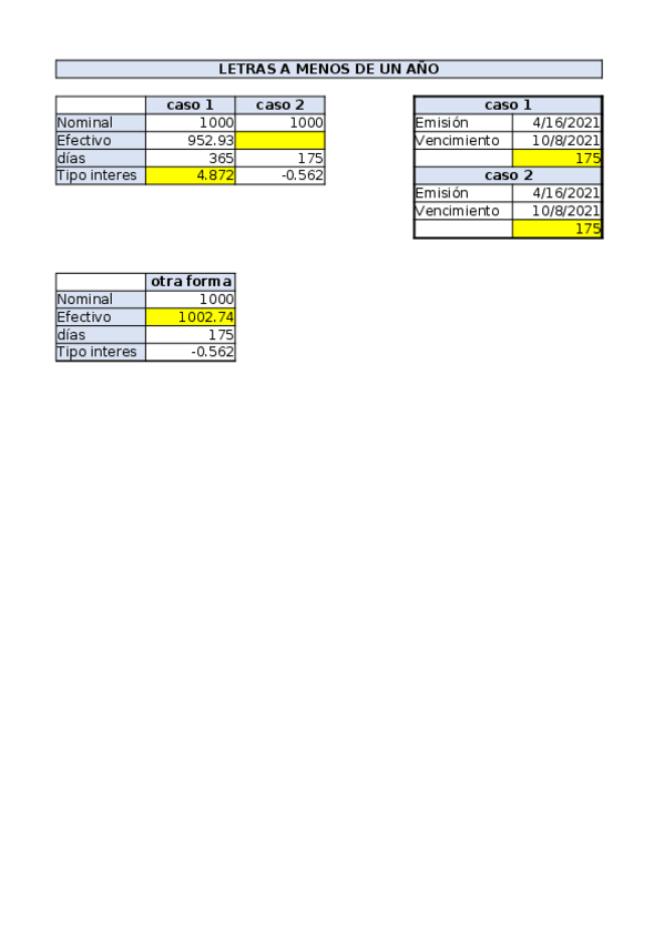 Miniatura del documento LETRAS-Y-BONOS-PRACTICAS-.xlsx