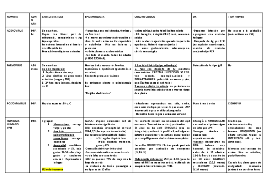 Miniatura del documento TABLAS-MICRO-5.pdf