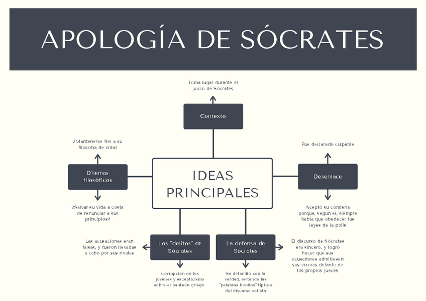 Miniatura del documento Apologia-de-Socrates.pdf