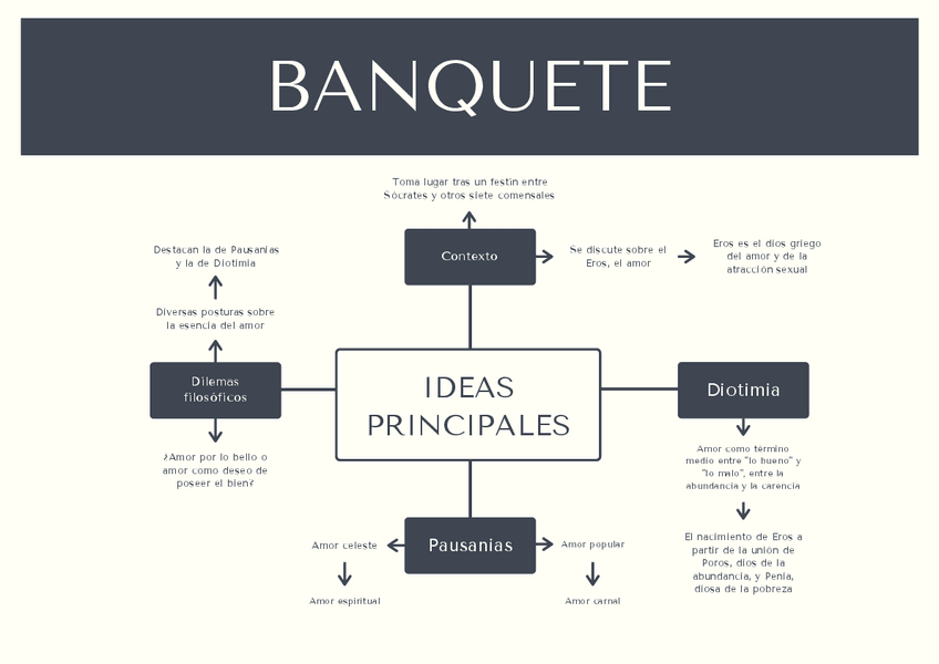 Miniatura del documento Banquete.pdf