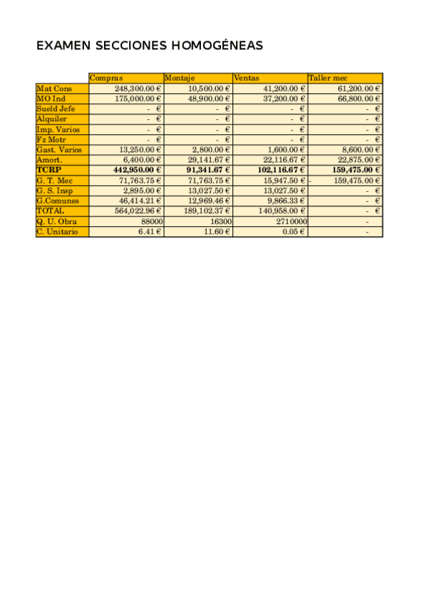 Miniatura del documento ExamenSH2005.xlsx