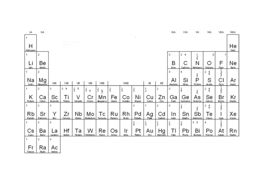 Miniatura del documento TABLA-VALENCIAS.pdf
