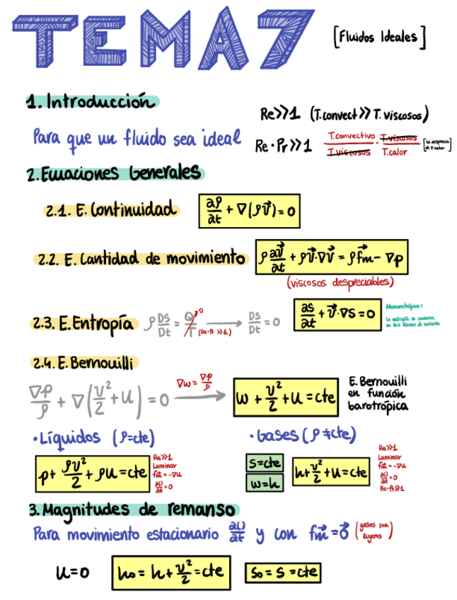Miniatura del documento T7-Fluidos-Ideales-1.pdf