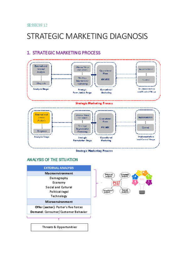 Miniatura del documento S12Strategic-marketing-diagnosis.pdf