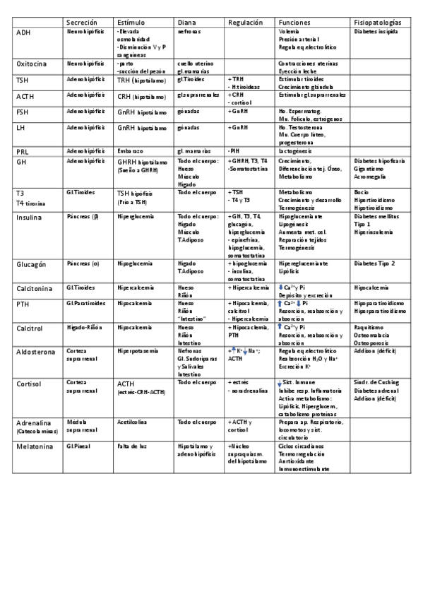 Miniatura del documento Endocrino-estimulo-diana-regulacion-etc.pdf