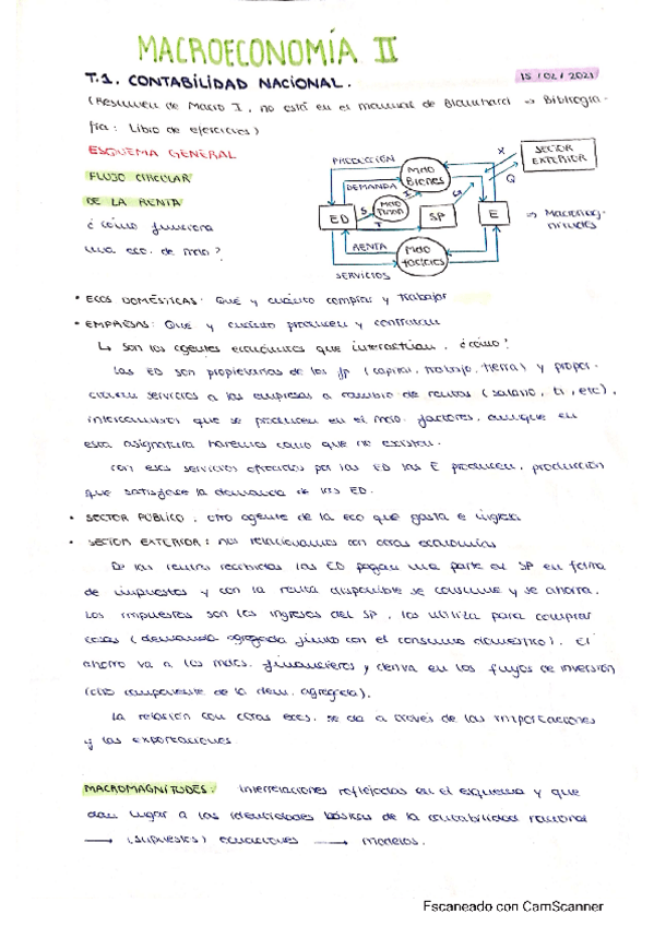 Miniatura del documento Macro-II-Apuntes.pdf