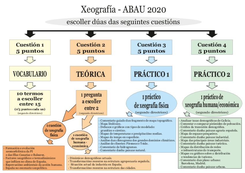 Miniatura del documento 2o-BACH-CONTIDOS-ABAU-2020-xeografia.pdf