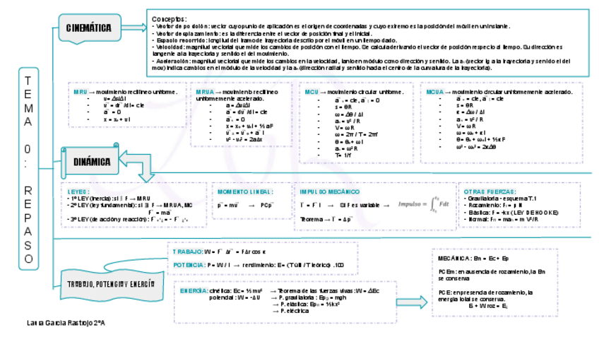 Miniatura del documento TEMARIO-COMPLETO-FISICA-4.pdf